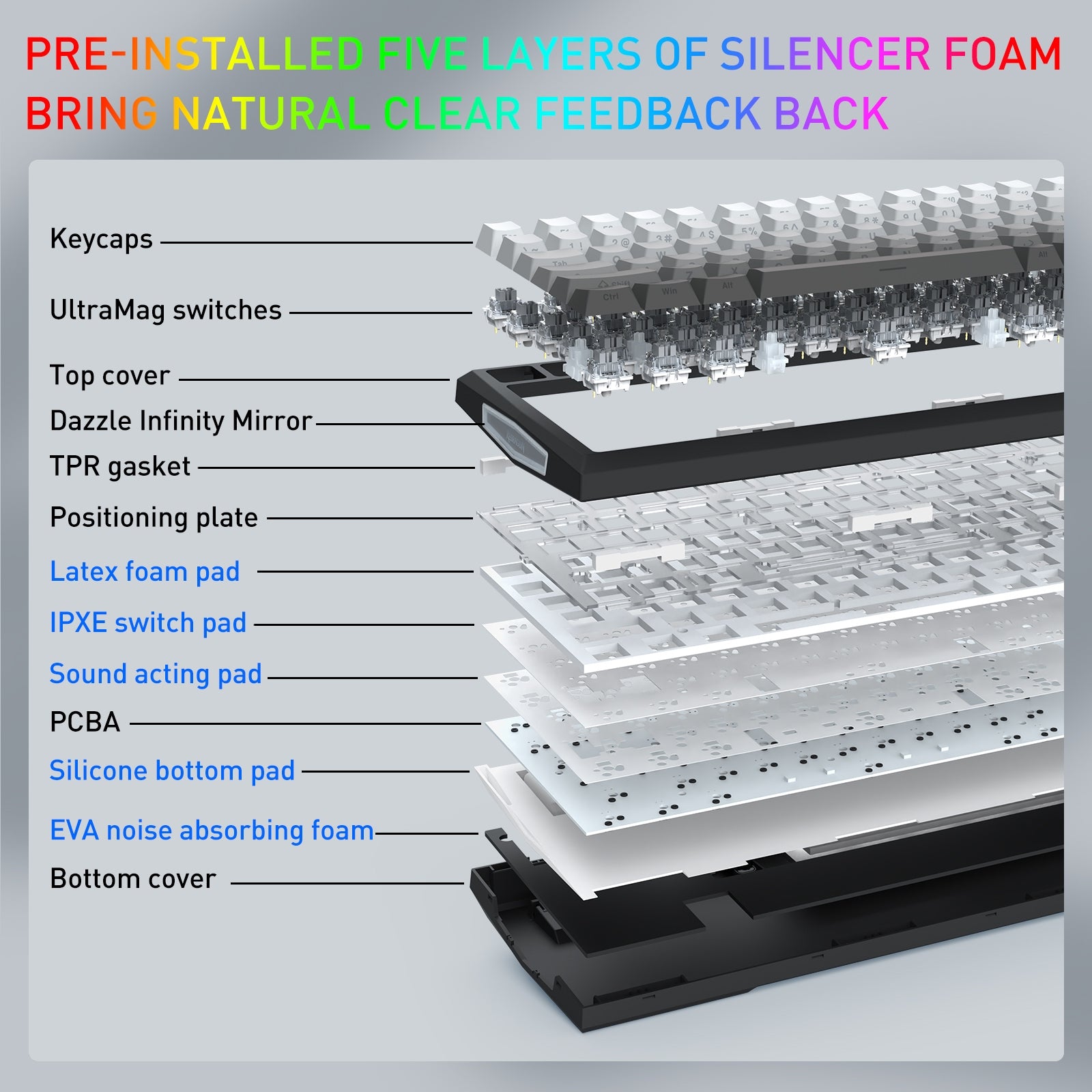 K725SP-RGB-PRO Papan ketik mekanis gasket 3 mode 98+1 dengan layar LCD