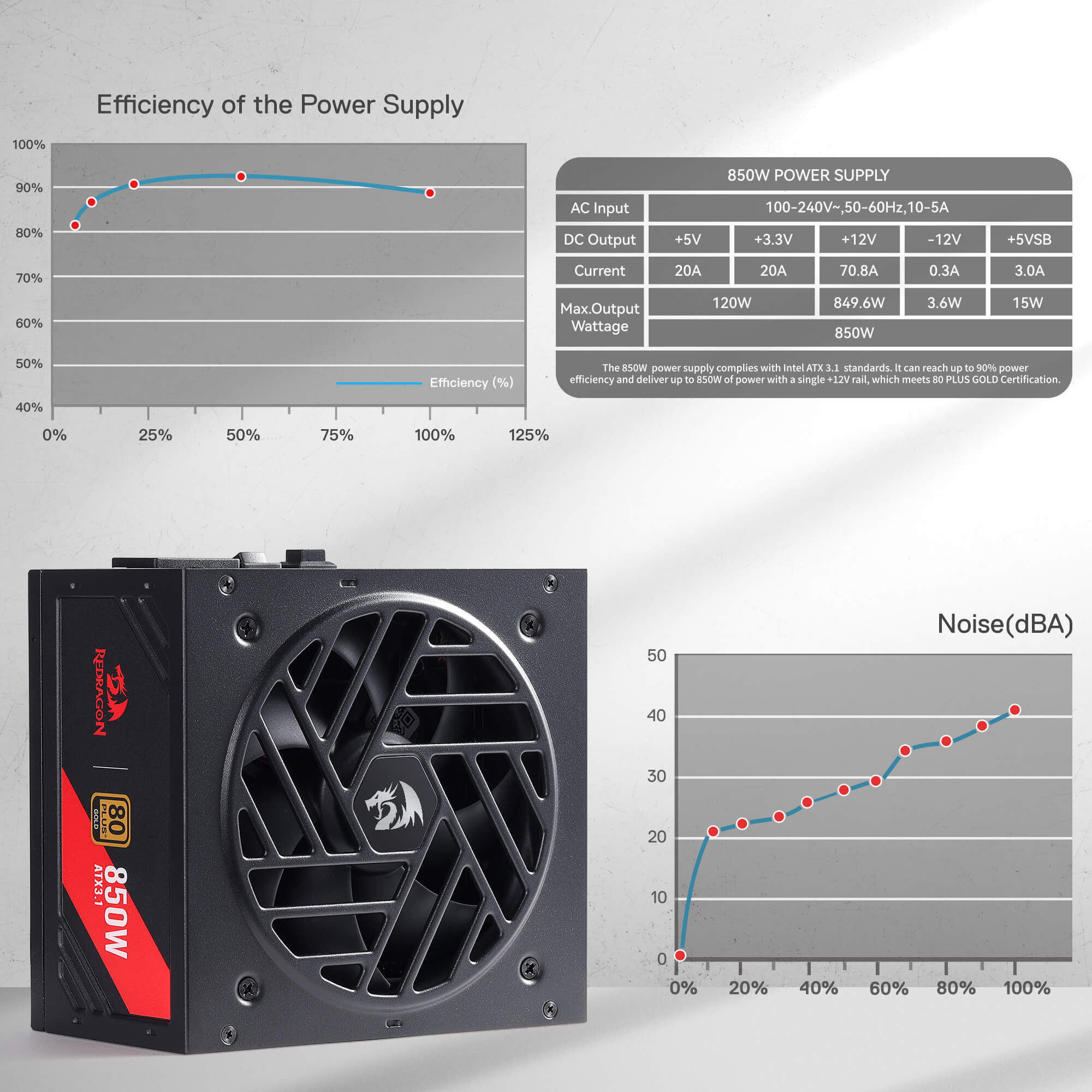 Redragon RGPS-850W PRO 80+ Gold 850 Watt Power Supply w/Upgraded ATX 3.1 & PCIe 5.1 Fully Modular, Compact 160mm Size, Smart ECO Low Noise Fan, 100% Japanese Capacitors, Full Mod Cables, black| show