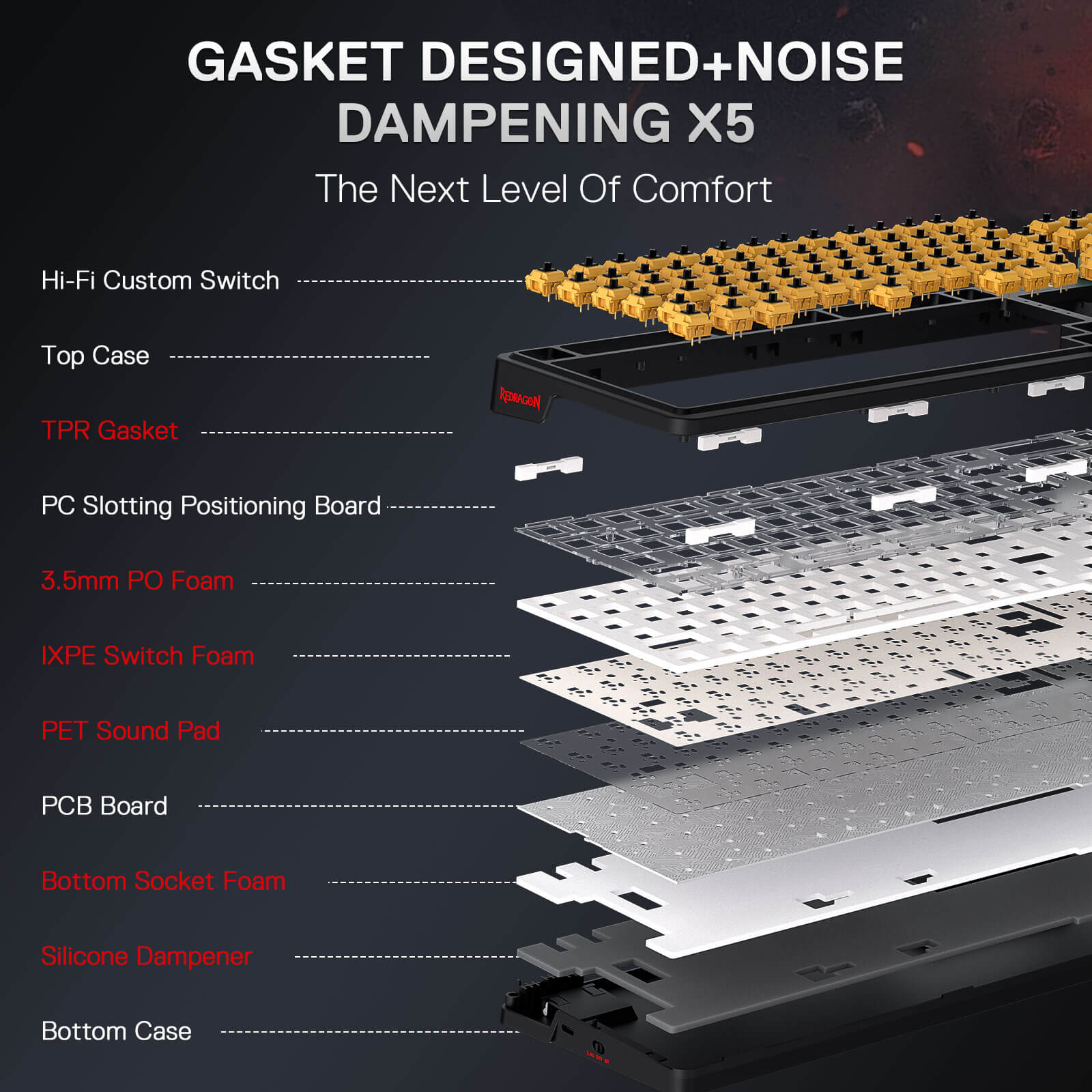 Redragon K719 PRO Wireless Gasket Gaming Keyboard w/Hype Screen & Knob, 95 Keys Mechanical Keyboard, Easy-Control 1.14’’ TFT Info Display, 5-Layer Noise Dampening, Custom Linear Switch, Anime Edition, Black and Red