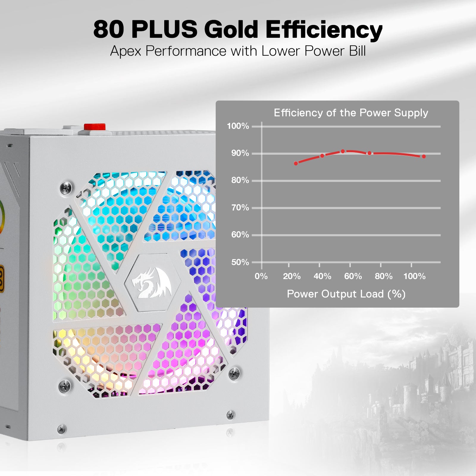 Redragon PSU007 80+ Gold 850 Watt ATX Fully Modular Power Supply w/ 80 Plus Gold Certified, Compact 160mm Size and Low Noise RGB Fan 0 RPM, 100% Japanese Capacitors, Full Mod Cables, White